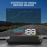 Cefreex™ I Car Speedometer